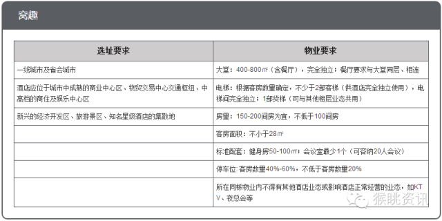 飛豬酒店加盟怎么樣？72個(gè)中低端酒店連鎖品牌加盟費(fèi)用大匯總