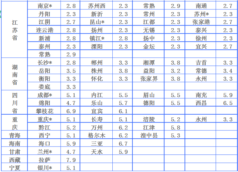 物流運費是怎樣計算的？全國物流價格明細表及收費標準