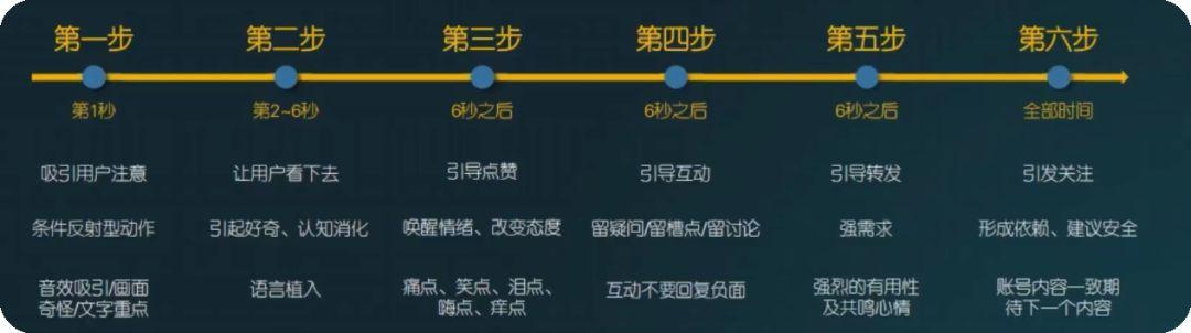 抖音短視頻制作教程（新手制作短視頻教程步驟分享）