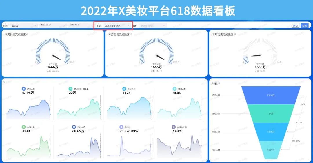 什么是電商運(yùn)營(yíng)的核心指標(biāo)？電商運(yùn)營(yíng)三大基礎(chǔ)性指標(biāo)及數(shù)據(jù)分析
