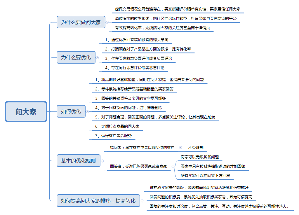 淘寶問大家在哪里看？淘寶問答頁面刪除教程分享