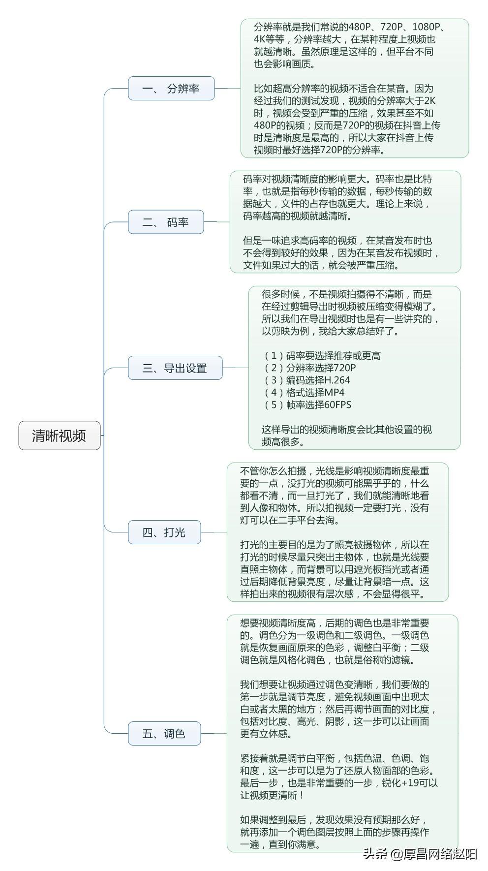 抖音視頻分辨率怎么調？抖音視頻上傳調分辨率的方法