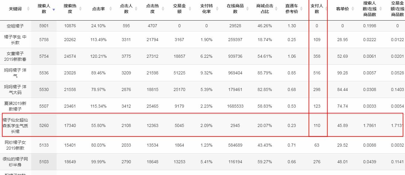 生意參謀指數在線轉換工具（生意參謀指數計算公式及工具運營）