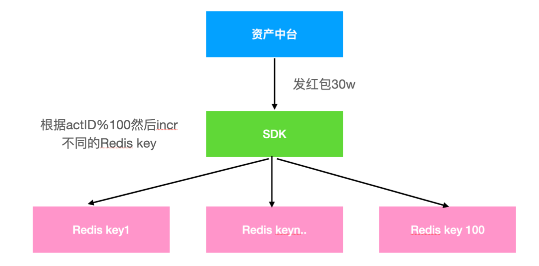 抖音活動紅包怎么提現？抖音紅包使用方法介紹
