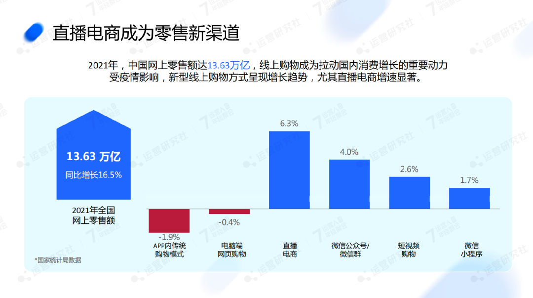 交個朋友：員工2位數到1000+，淘寶首場直播破億，有何“心法”？