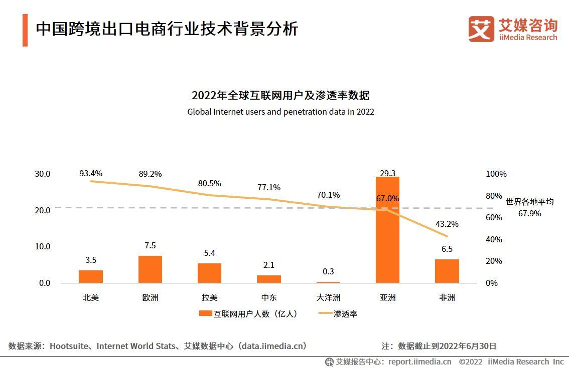 跨境電商物流現(xiàn)狀（2023國內(nèi)跨境電商發(fā)展現(xiàn)狀與趨勢分析）