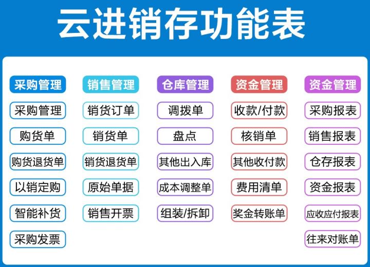 生意通軟件怎么樣？進銷存軟件生意通的相關介紹及品牌推薦