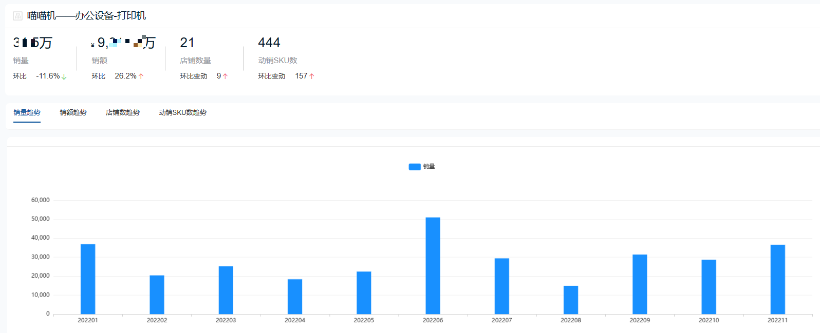 智能打印機哪個牌子好？2022年度打印機十大熱門品牌銷量排行榜