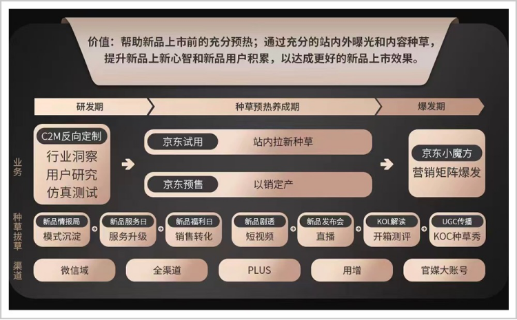 京東小魔方是什么東西？京東小魔方和京東自營區別是什么？