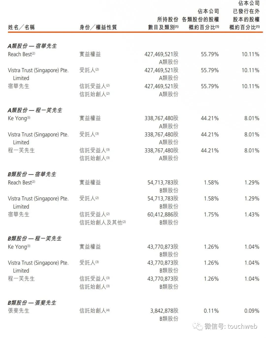 快手ceo現在是誰？快手高管人員名單一覽