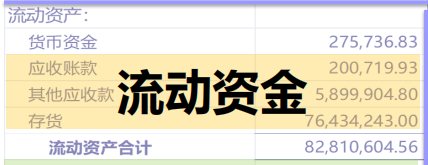 營運資金量計算公式是什么？應收賬款周轉天數公式怎么理解？