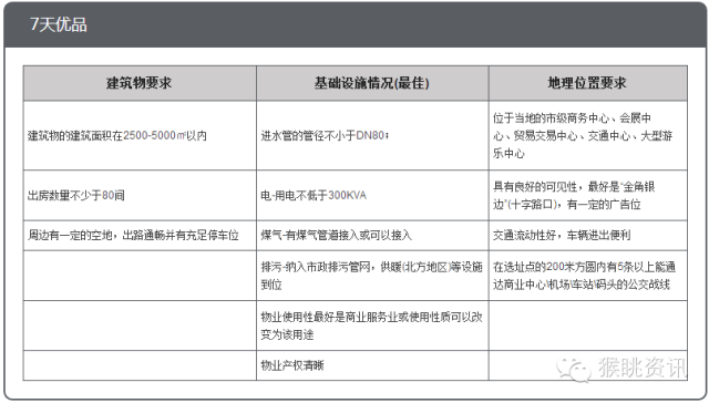 飛豬酒店加盟怎么樣？72個(gè)中低端酒店連鎖品牌加盟費(fèi)用大匯總