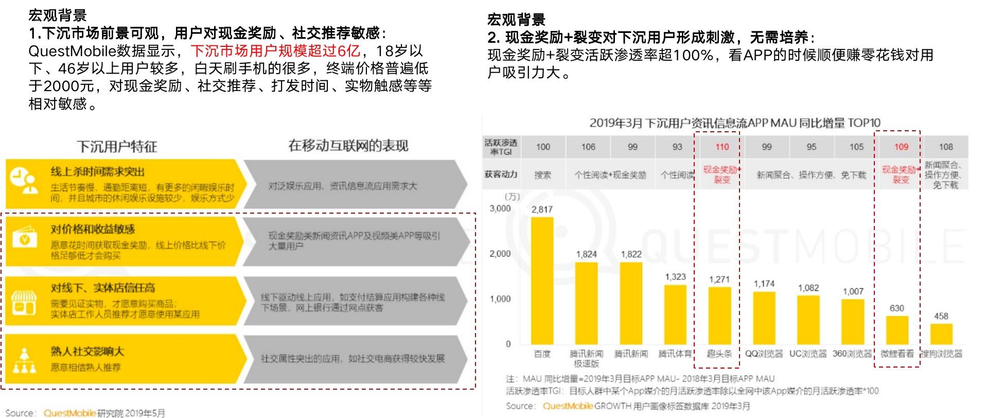 紅包營銷活動方案怎么寫？如何利用紅包活動裂變拉新？
