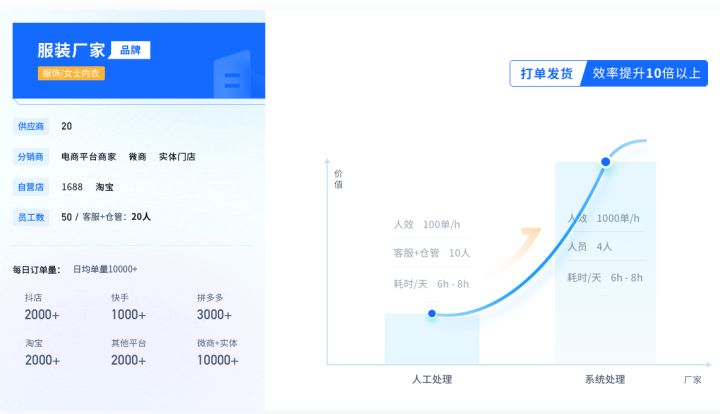 一件代發的操作流程是什么？新手必看的淘寶一件代發操作流程