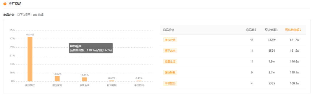 直播數(shù)據(jù)查詢怎么查？帶你全方位解讀快手直播間帶貨人氣數(shù)據(jù)