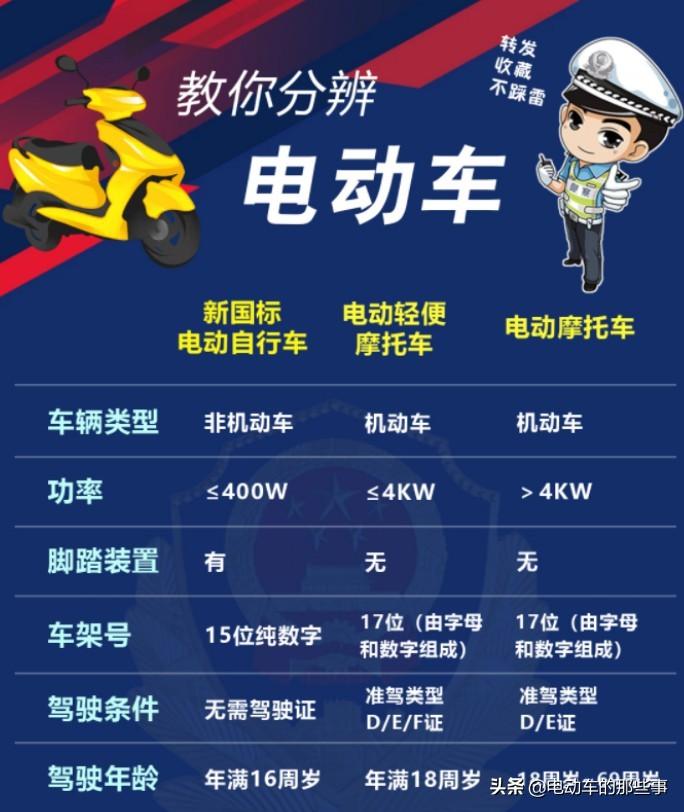 快遞三輪車需要駕駛證嗎？2022年三輪車駕照上牌及流程介紹