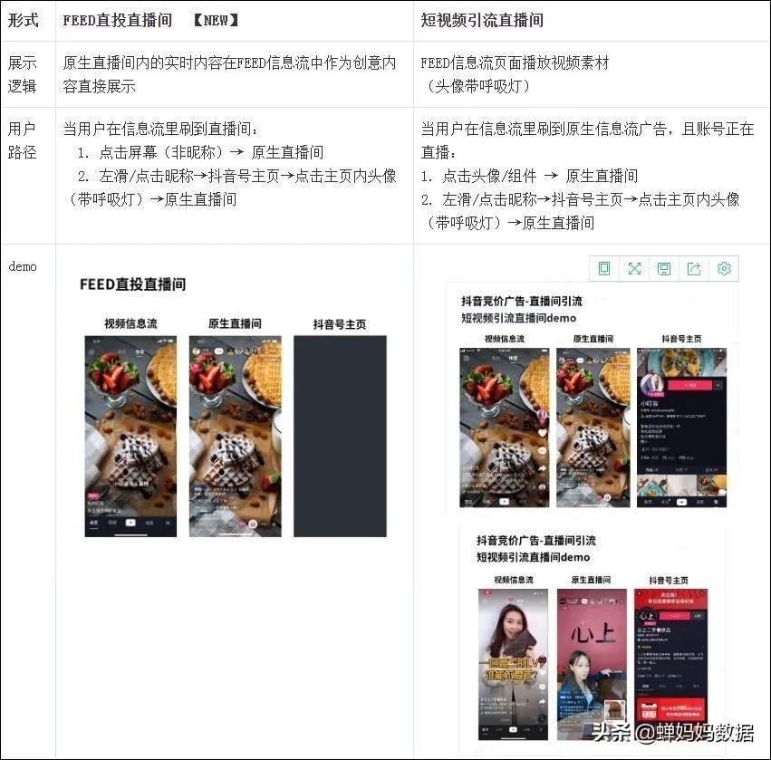 feed流是什么意思？抖音feed流投放收費標準表一覽