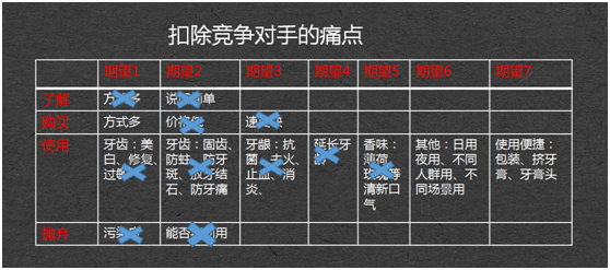 用戶痛點(diǎn)的定義是什么？帶你了解用戶痛點(diǎn)描述及營(yíng)銷難題的解決