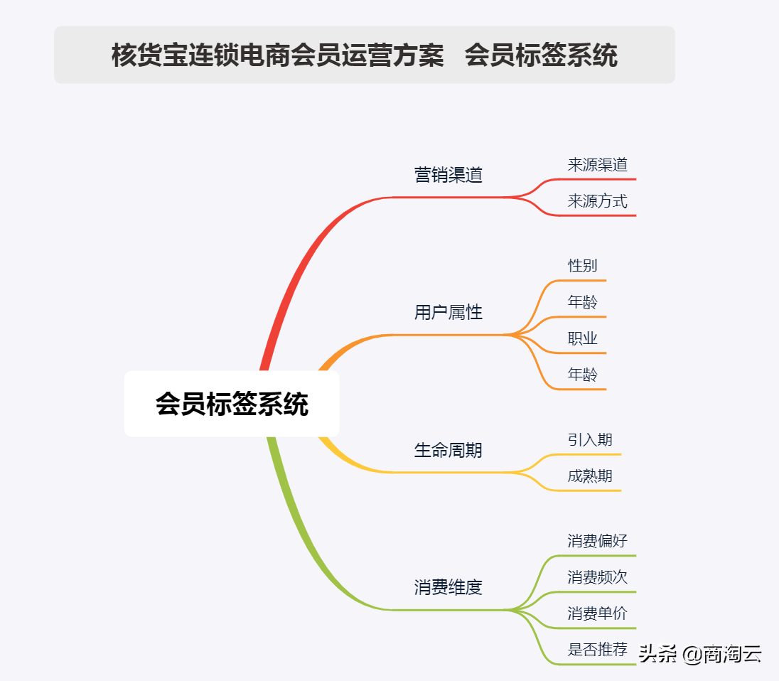 會員運營目標怎么寫？淘寶商家申請會員文案范文