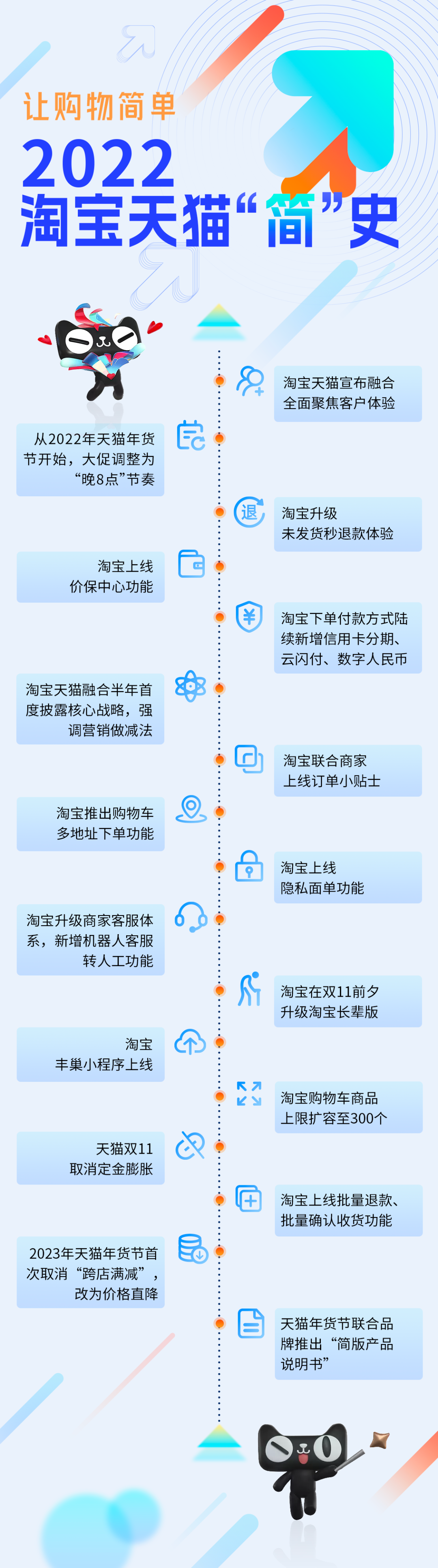 天貓購物券怎么用？2023天貓全年滿減活動(dòng)時(shí)間表一覽