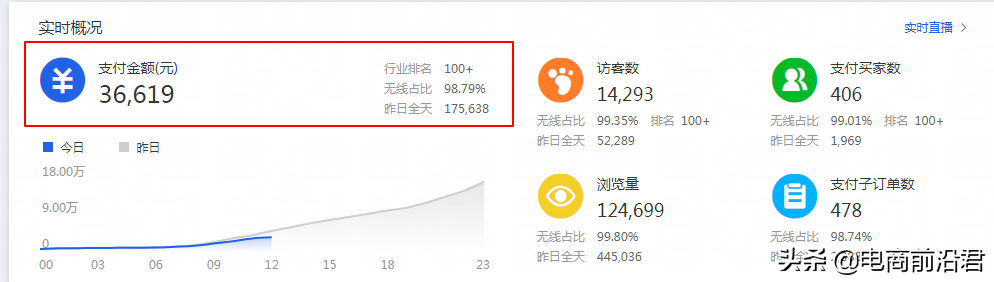 店鋪提升流量的方法有哪些？淘寶新店提高流量的十大技巧