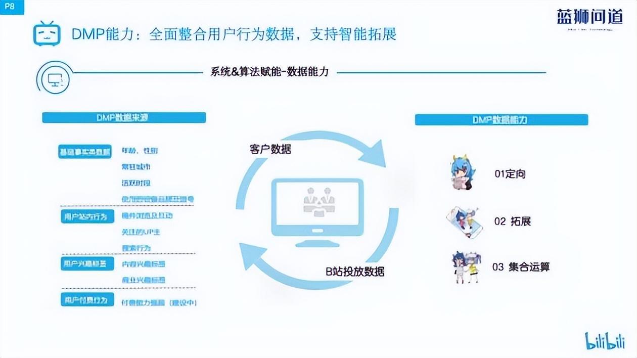 b站播放量怎么算錢？盤點b站付費推廣的方法技巧有哪些