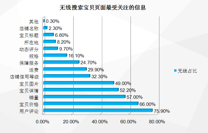 無線淘寶的核心功能是什么？解析淘寶的核心優勢
