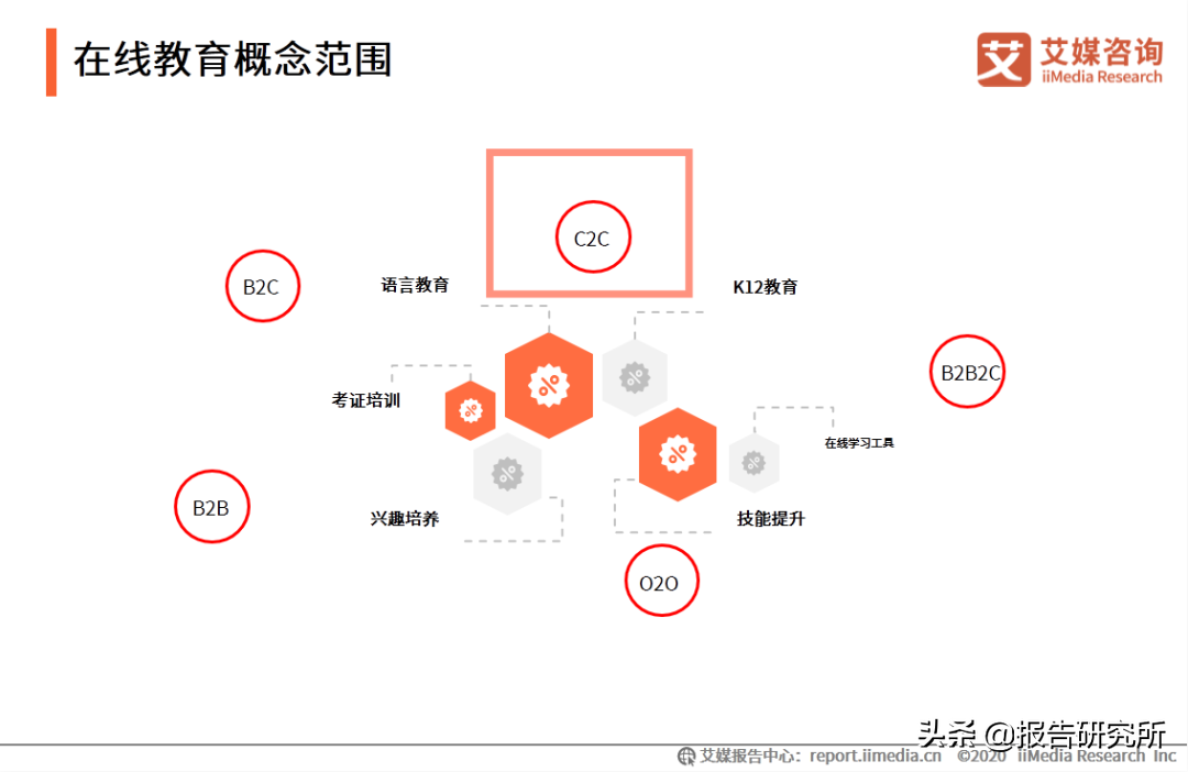 b2c模式是什么意思啊？b2c和c2c經營模式的區別解析
