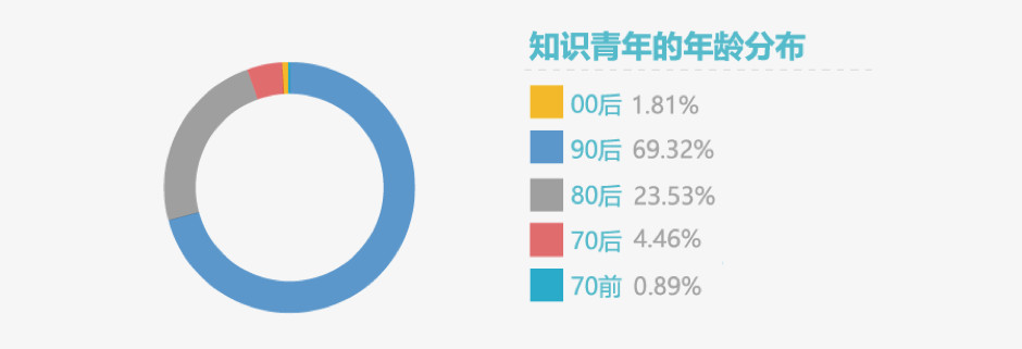 付費咨詢平臺有哪些？付費咨詢平臺的運作規律及背后邏輯