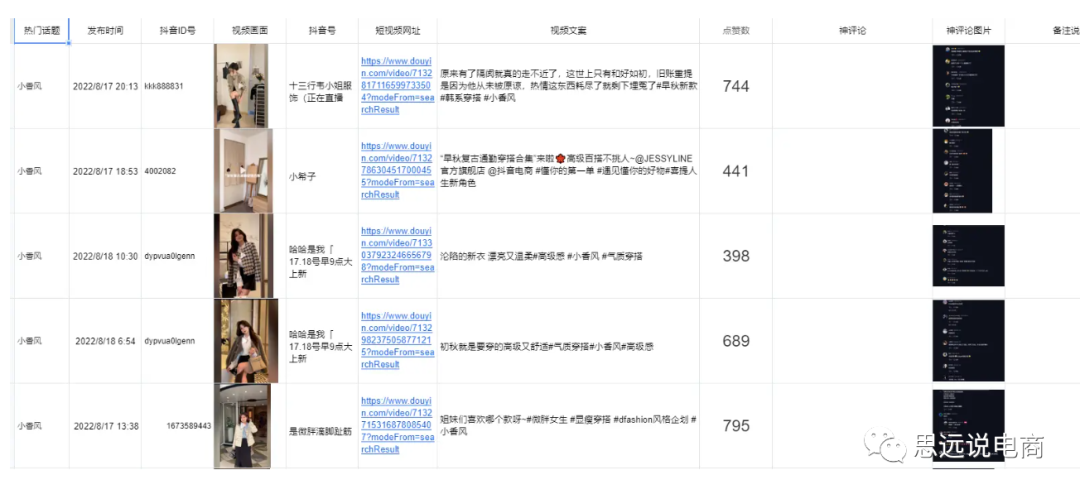 運營方案怎么做?抖音直播運營的技巧及清晰的撰寫思路