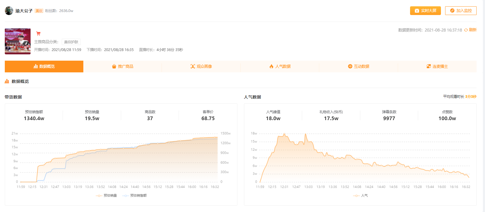 飛瓜快數有什么用？飛瓜數據是怎么獲取的？