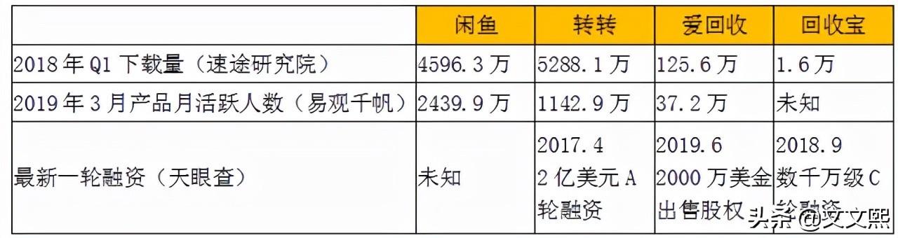 淘寶二手交易平臺那個好？個人二手閑置物品轉讓平臺推薦