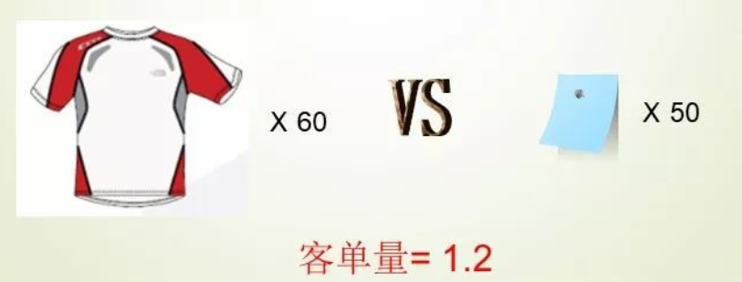 貨品管理的五個要點是什么？零售貨品管理的重要性及制度管理