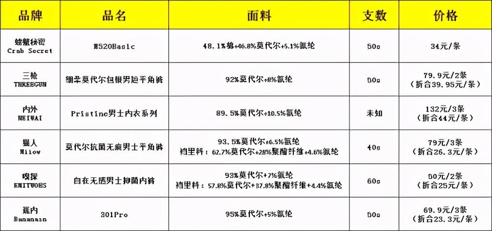 螃蟹秘密和蕉內(nèi)哪個(gè)好？螃蟹秘密5系和7系區(qū)別是什么？