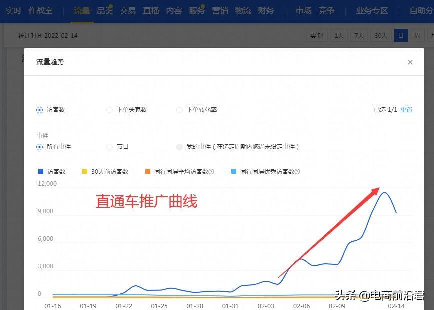 淘寶賣衣服怎么推廣？淘寶女裝店鋪推廣的十種方法