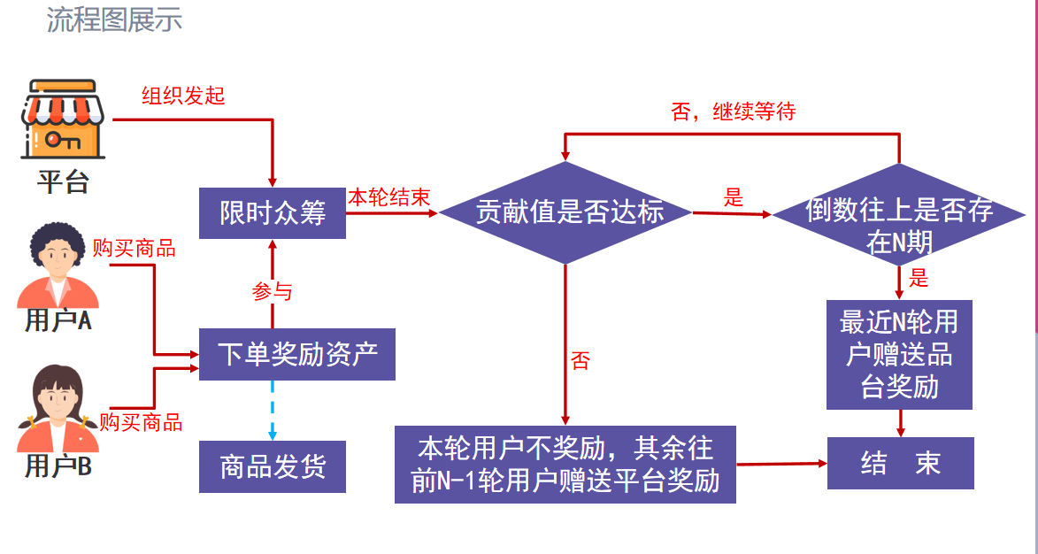 小程序商城怎么推廣引流？常見的小程序商城背后的運營模式及套路