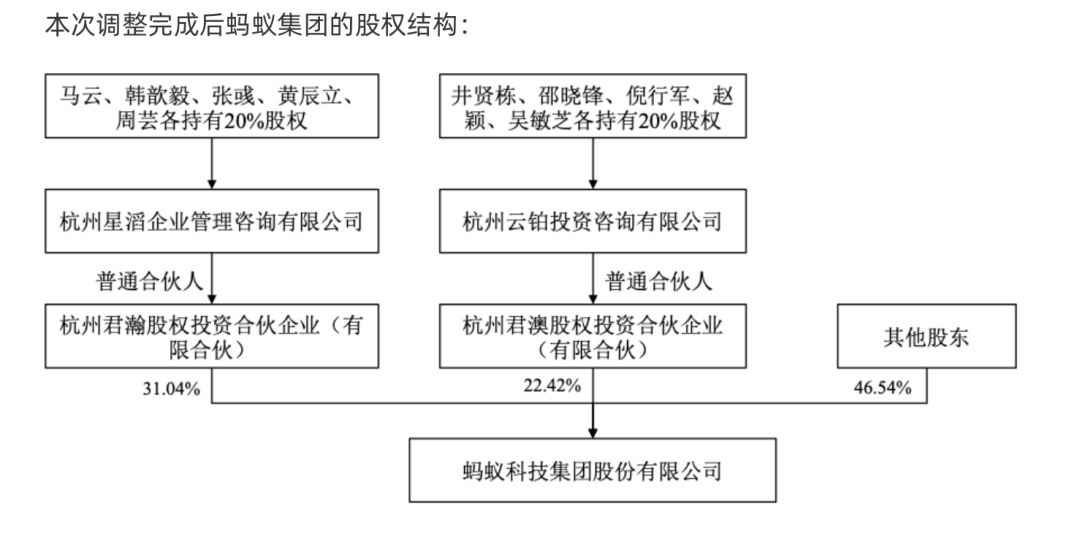 螞蟻金融服務集團最新消息（螞蟻集團上市時間是什么時候）
