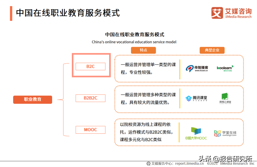 b2c模式是什么意思啊？b2c和c2c經營模式的區別解析