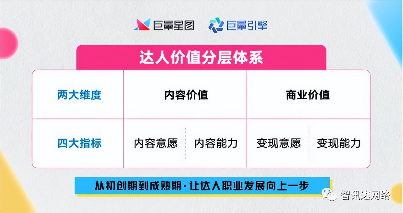 抖音達人是什么意思？抖音開通達人號要什么條件？