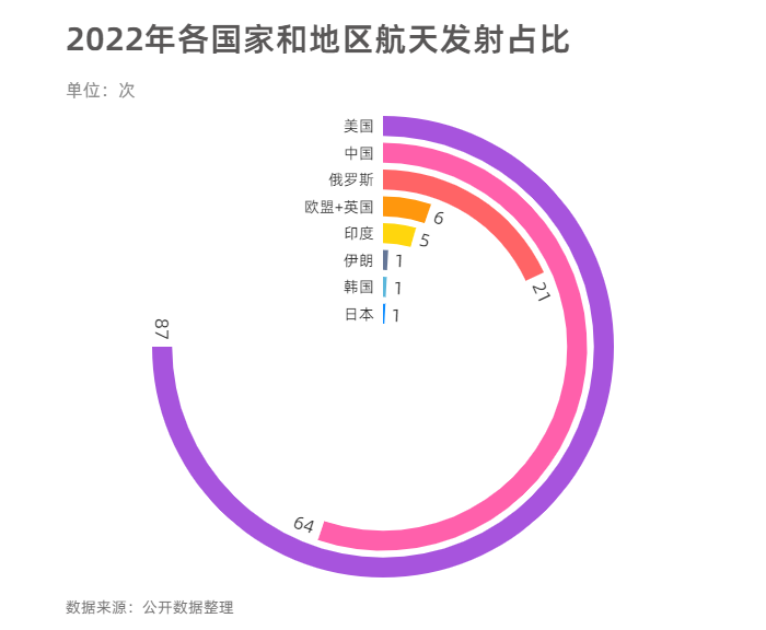 2023年新技術有哪些？2023年世界航天技術發展十大趨勢