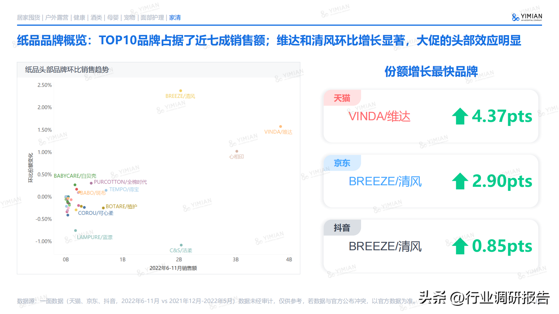互聯網電商行業未來趨勢（2022年電商消費回顧及未來消費趨勢）