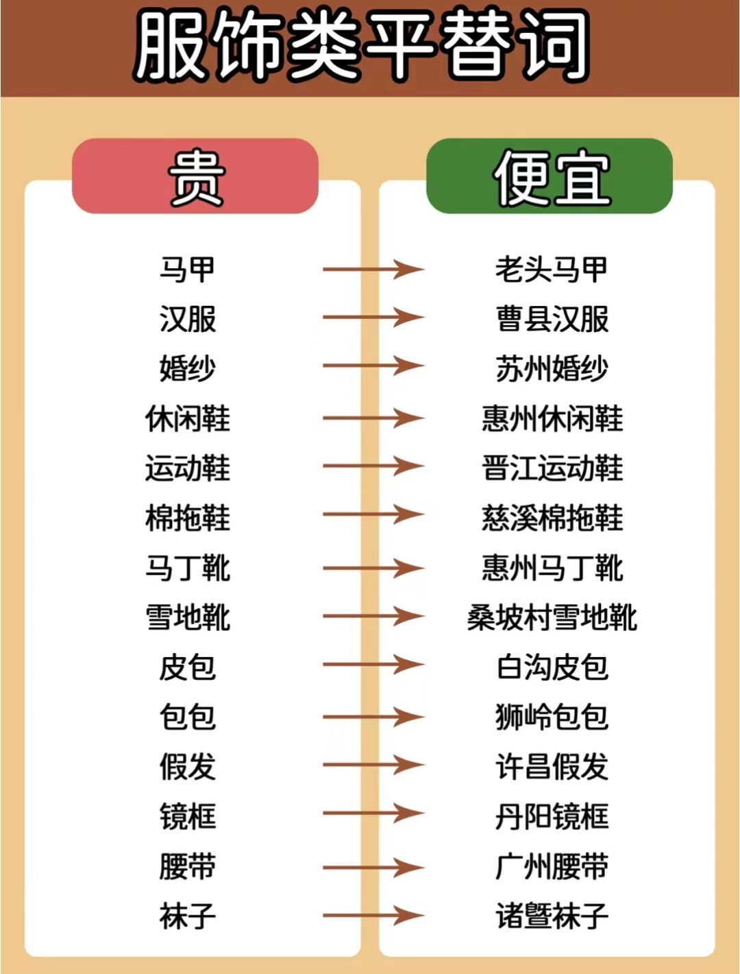 淘寶怎么買東西更省錢？在淘寶購物的省錢指南及選品技巧