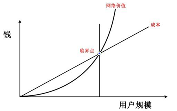 互聯網商業模式有哪些？盤點互聯網時代的十大商業模式