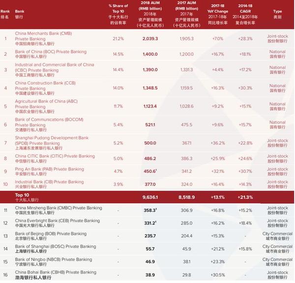 中國十大民營銀行是哪幾個？中國最安全的十大民營銀行介紹