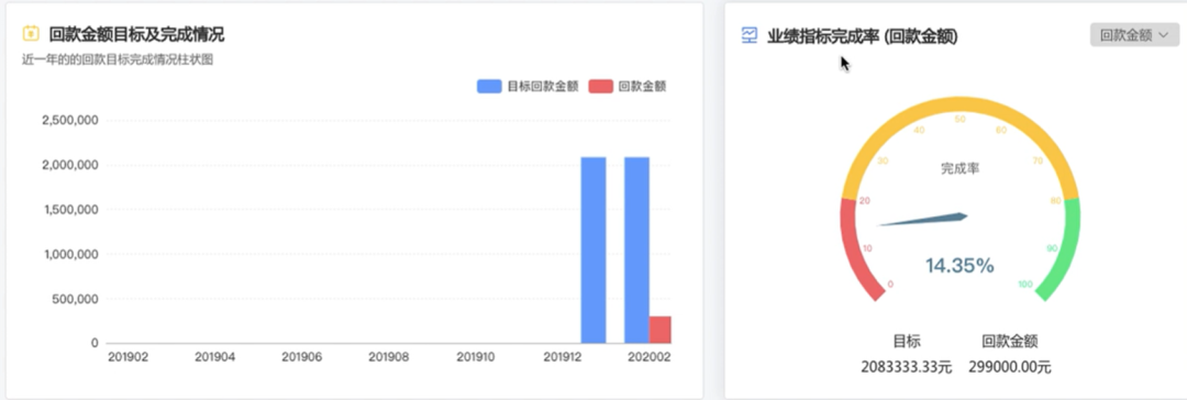 crm運營是什么意思？電商客戶管理系統crm的含義及作用介紹