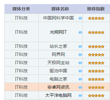 艾瑞數據網官網（2023艾瑞數據查詢流程及操作方式詳解）