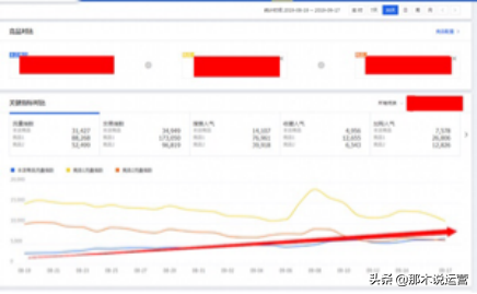 淘寶搜索引擎的工作原理？2023淘寶搜索引擎規則表一覽