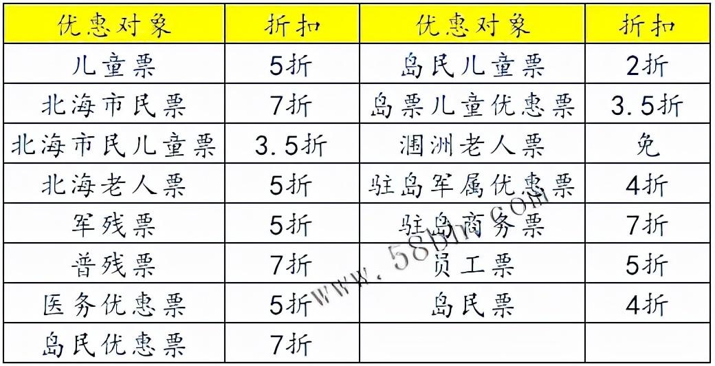 北海港在哪里？北海上島費需要多少錢？