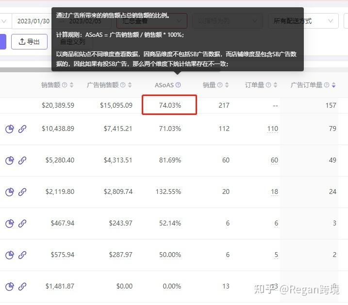 店鋪數(shù)據(jù)銷售統(tǒng)計分析軟件（亞馬遜店鋪每日銷售數(shù)據(jù)分析總結(jié)）