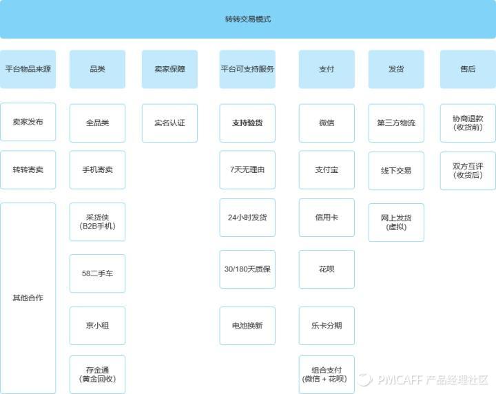 轉轉和閑魚哪個流量更大？轉轉閑魚優勢和劣勢分析